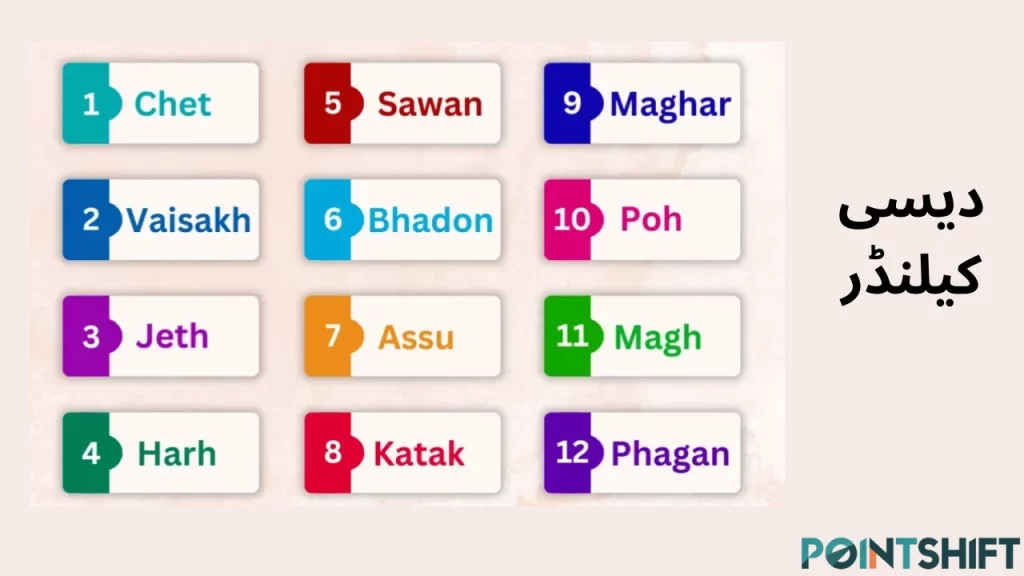 Desi Month Date Today